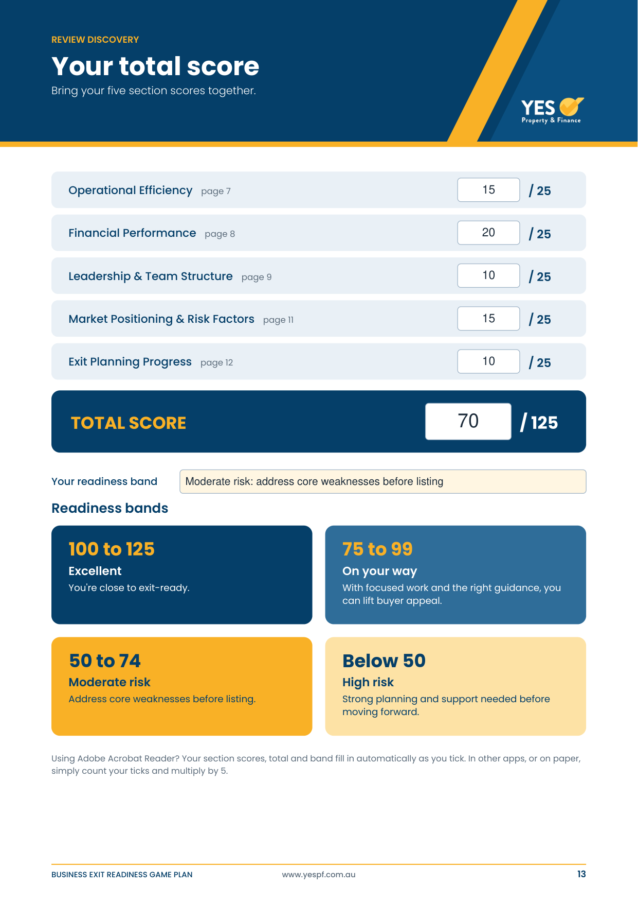 Business Exit Readiness Game Plan: your total score out of 125